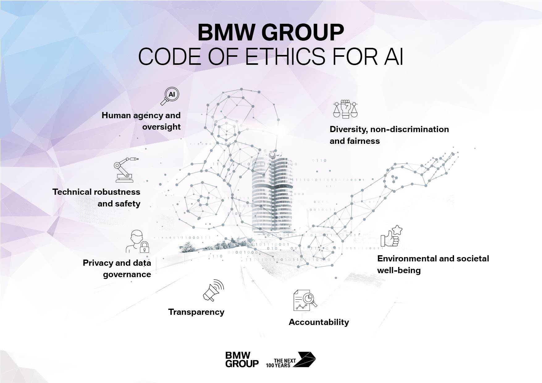 BMW cria código de ética para a inteligência artificial